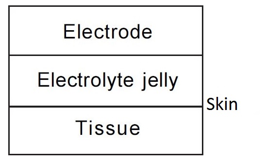 Electrolyte-skin interface Electrolyte-skin interface