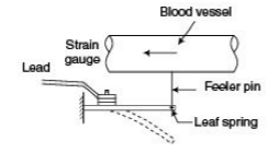 Strain gauge pulse transducer Strain gauge pulse transducer