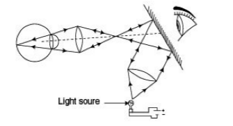 Ophthalmoscope Principle of Opthalmoscope