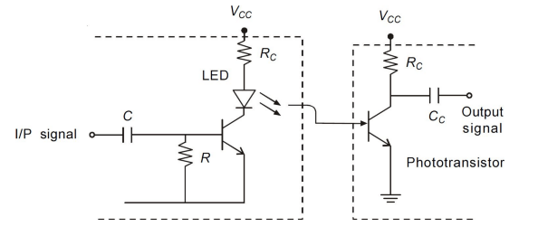 optical isolation optical isolation